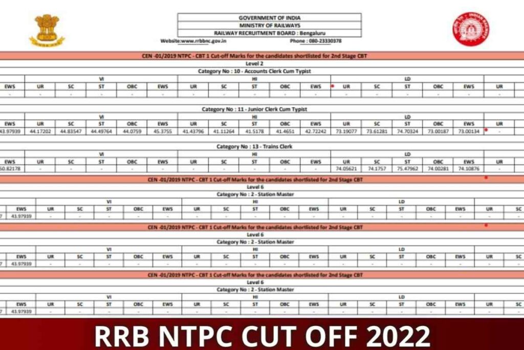 RRB NTPC CUT OFF 2022