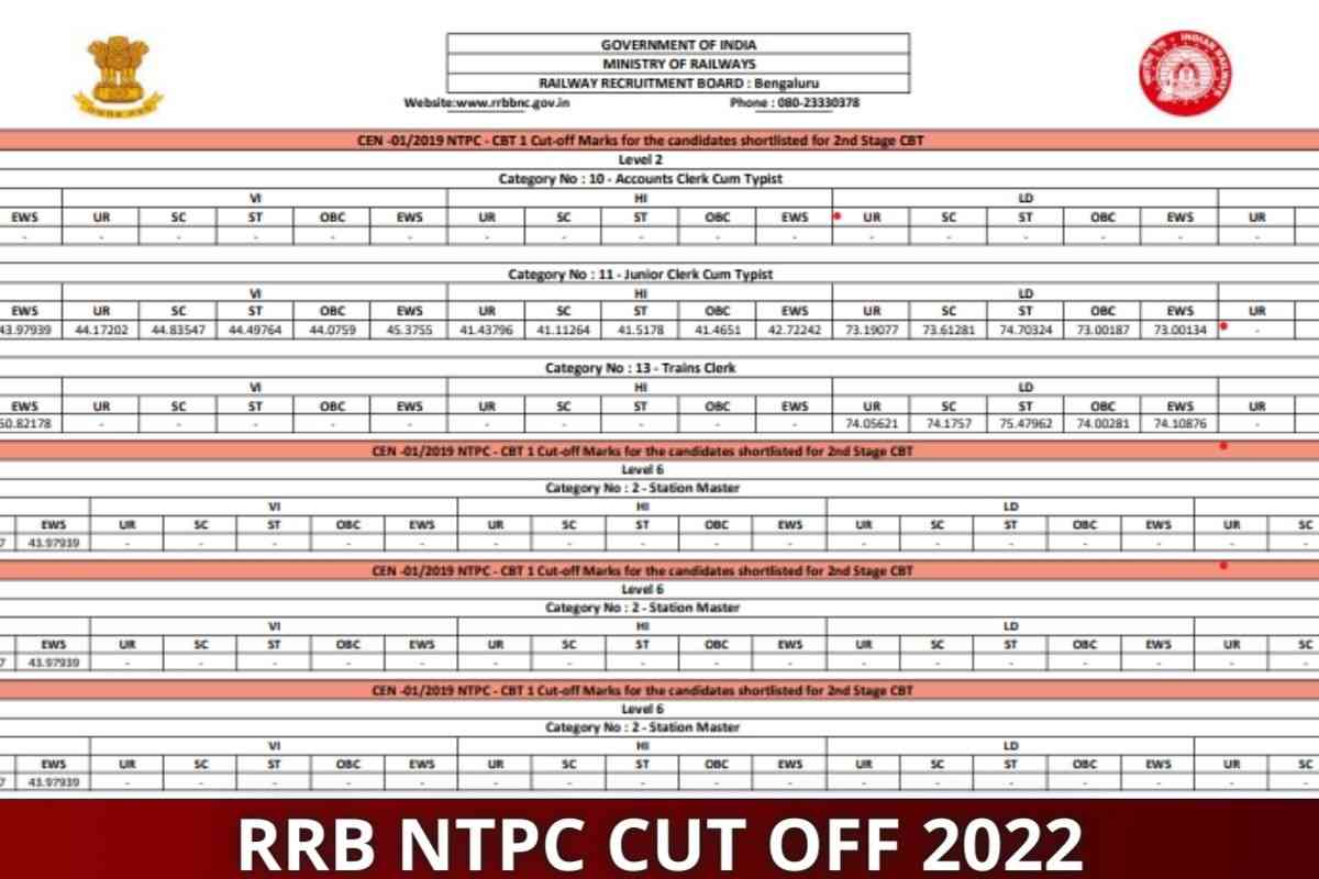 rrb-ntpc-cut-off-2023-region-wise-cen-01-2019-level-1-2-3-4-5-6