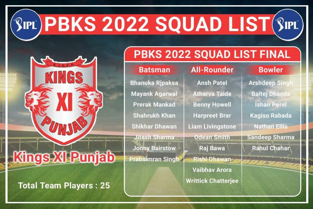 Punjab Kings Squad List 2022