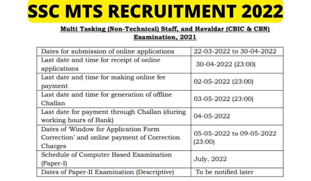 SSC MTS Recruitment 2022 Notification