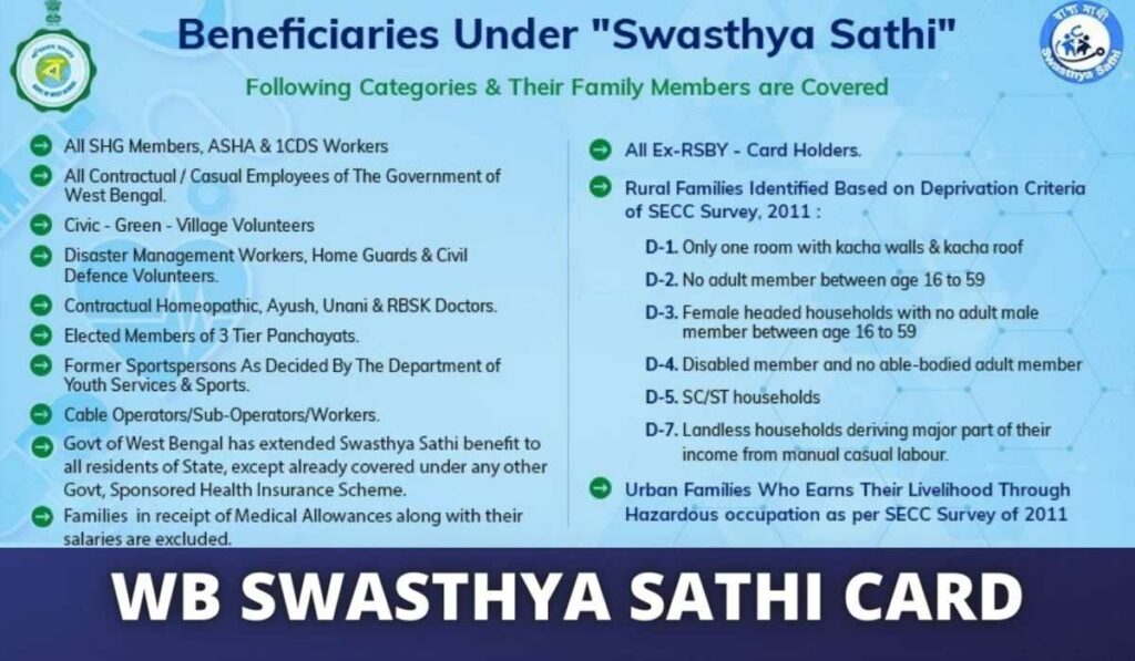 WB Swasthya Sathi Card 2022