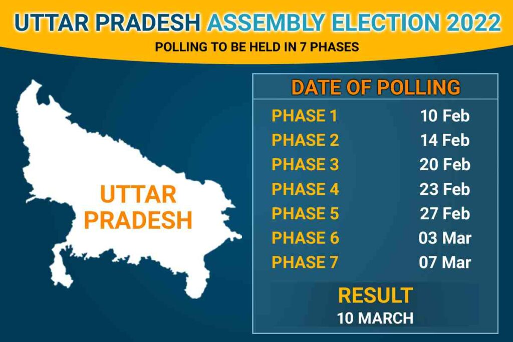 UP Assembly Election Result