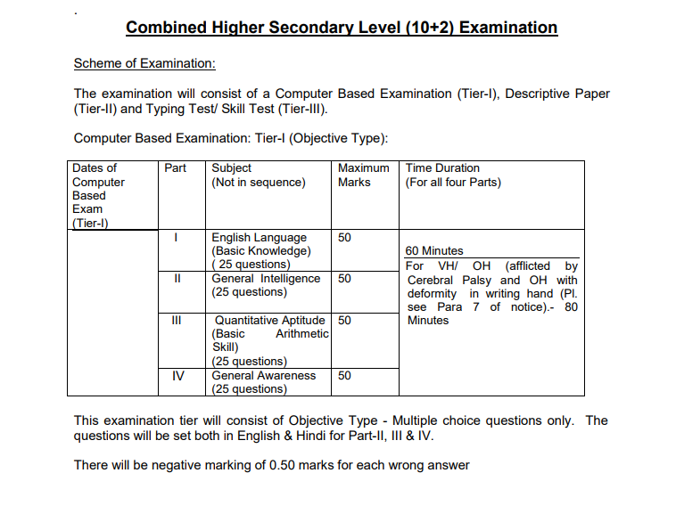SSC CHSL Result 2022: (Date) Tier 1 Merit List, Cut Off Marks