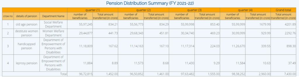 UP Vidhwa Pension Scheme 2022