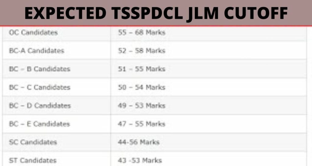 TSSPDCL JLM Result 2023 Date, Answer Key, Cut Off Marks