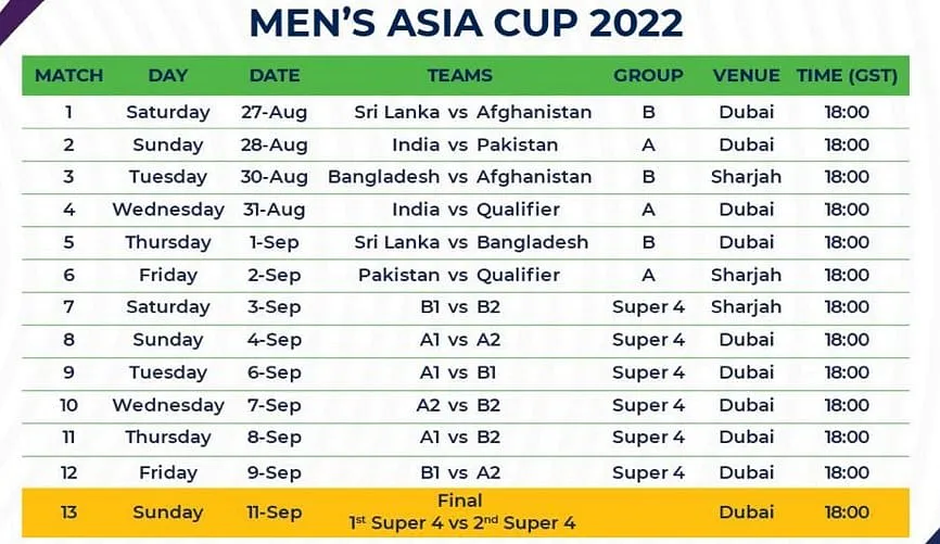 Asia Cup 2022 Mens Schedule