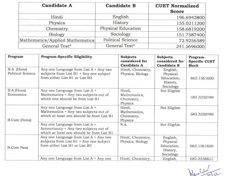 DU 2nd Merit List 2022 (Out): Delhi University Second Vacant Seats