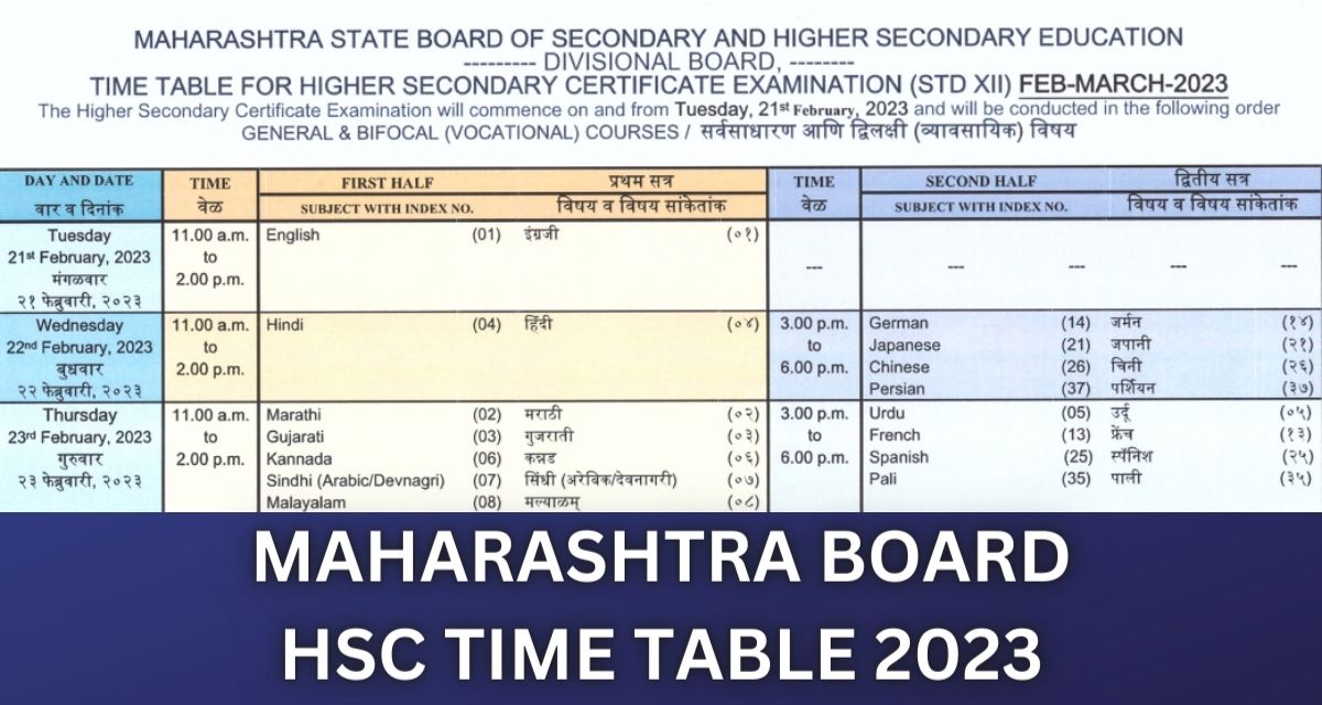 Maharashtra HSC Time Table 2023 PDF