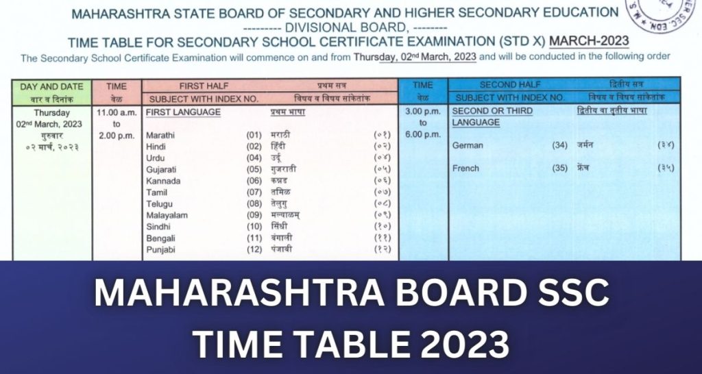 maharashtra-hsc-board-exam-2023-msbshse-extends-class-12-registration-deadline