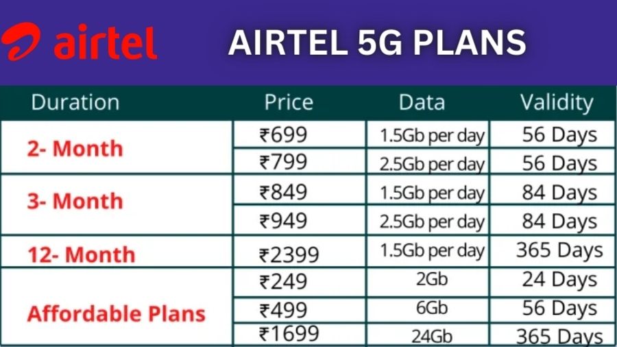 Airtel 5G Plans