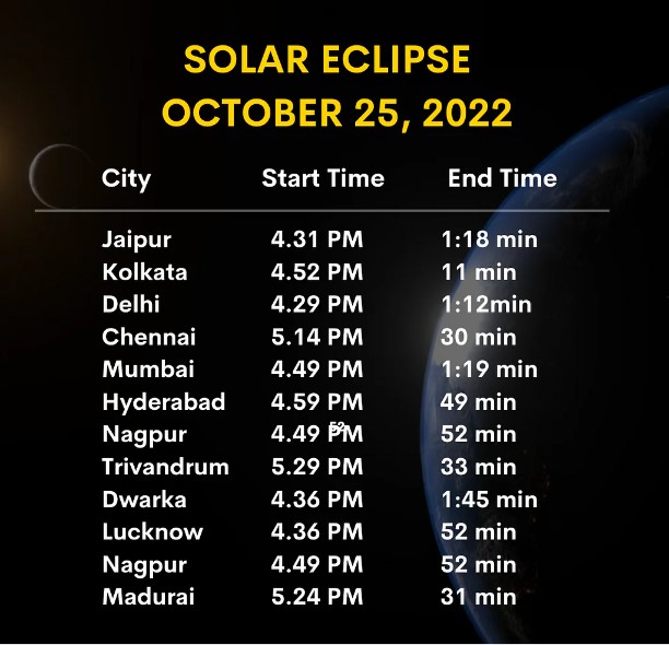 Solar Eclipse Time 2022