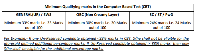 UP NHM CHO Result 2022: Merit List, Cut Off Marks @ upnrhm.gov.in