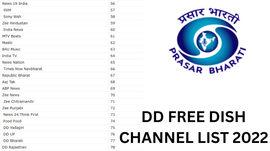 DD Free Dish Channel List 2023, Channel Number, DD Channel Frequency