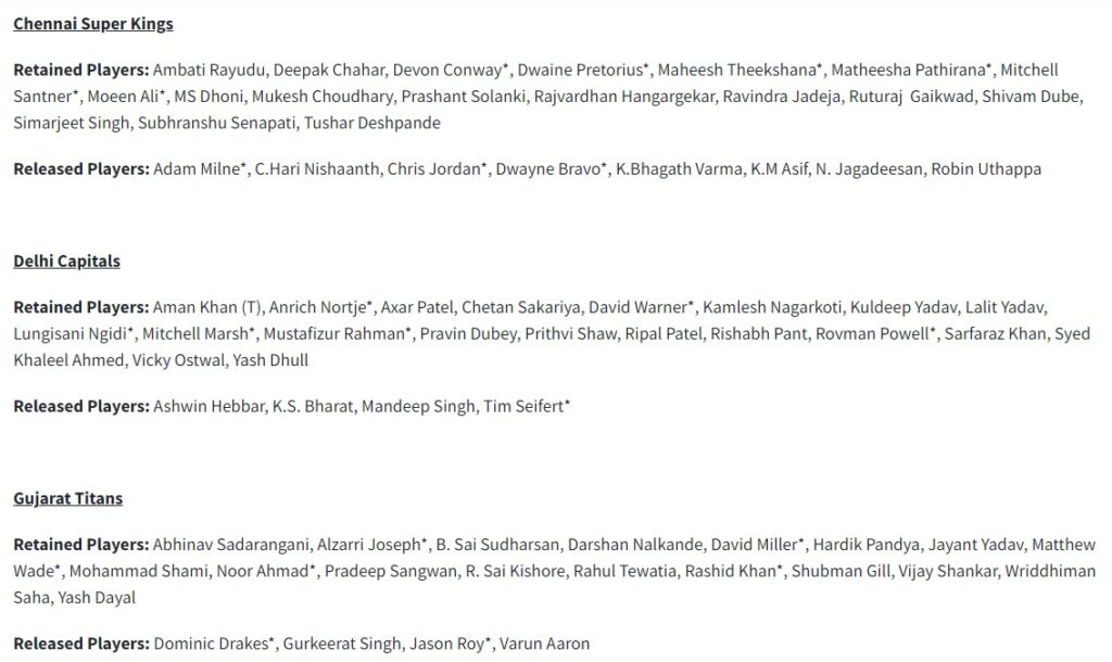 IPL Players List 2023
