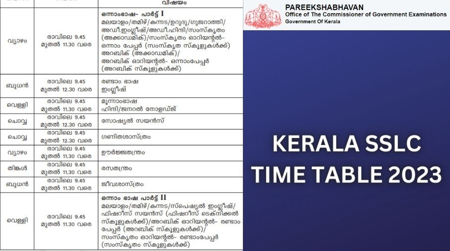 Kerala SSLC Exam Time Table 2023