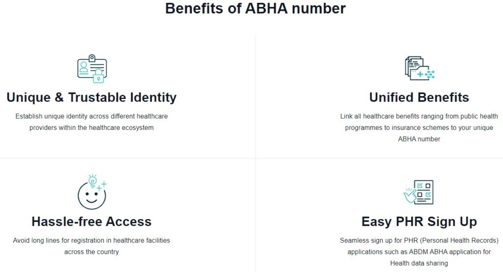 ABHA Card Benefits